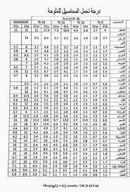 https://www.alexandria.gov.eg/Government/moderyat/agriculture/DocLib1/%D8%B5%D9%88%D8%B1%20%D9%85%D8%B9%D9%84%D9%88%D9%85%D8%A7%D8%AA%20%D8%AA%D9%87%D9%85%D9%83%20%D9%A2%D9%A0%D9%A2%D9%A0/IMG-20200213-WA0006.jpg
